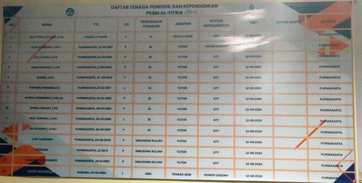 Tenaga Pendidik PKBM Al-Fitria